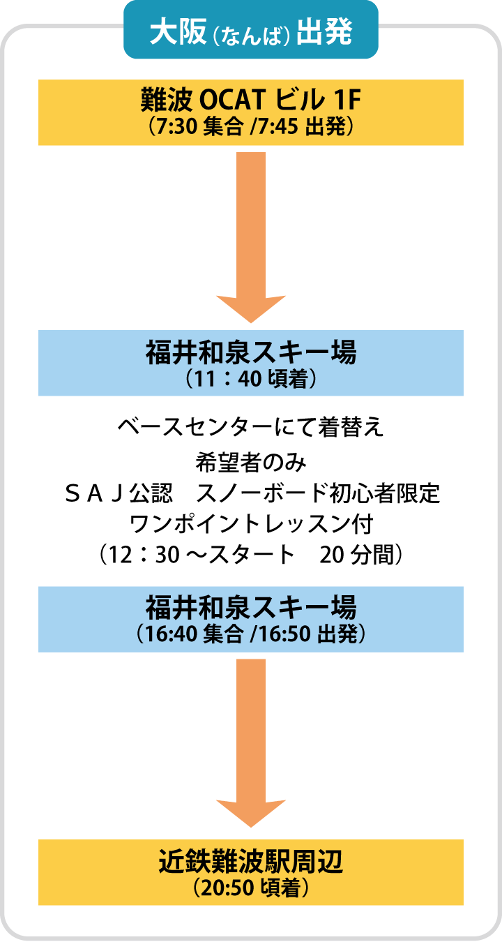 大阪発コース