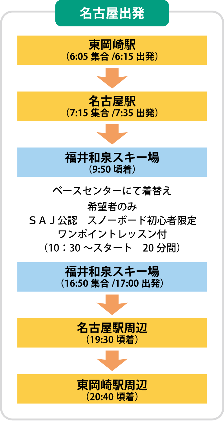 名古屋発コース
