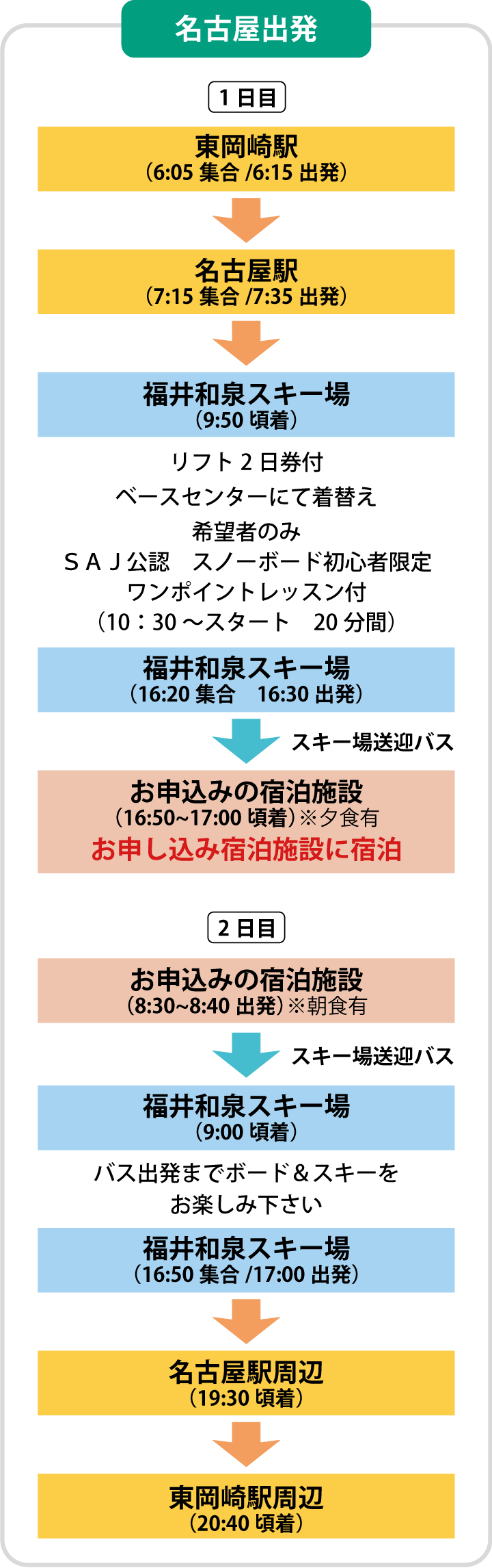 名古屋発宿泊コース